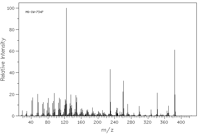 4-Cholesten-3-one(601-57-0) <sup>1</sup>H NMR