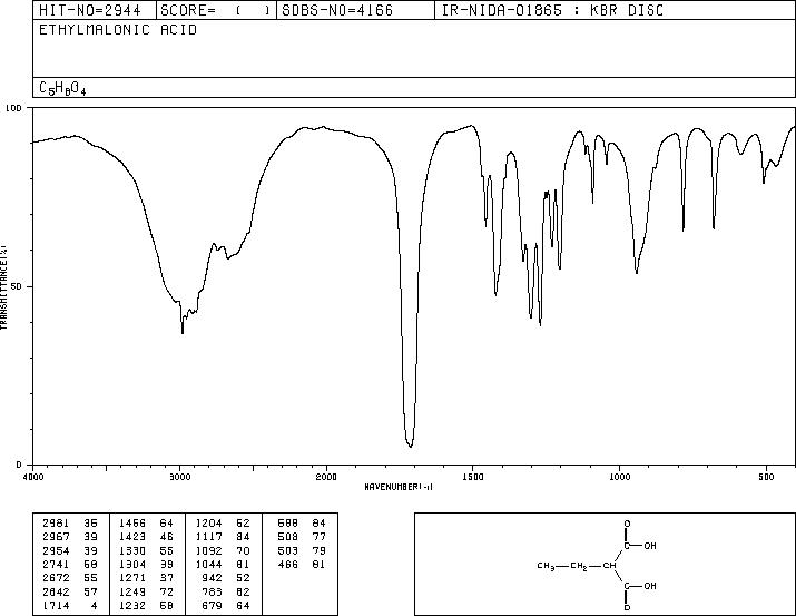 ETHYLMALONIC ACID(601-75-2) IR2