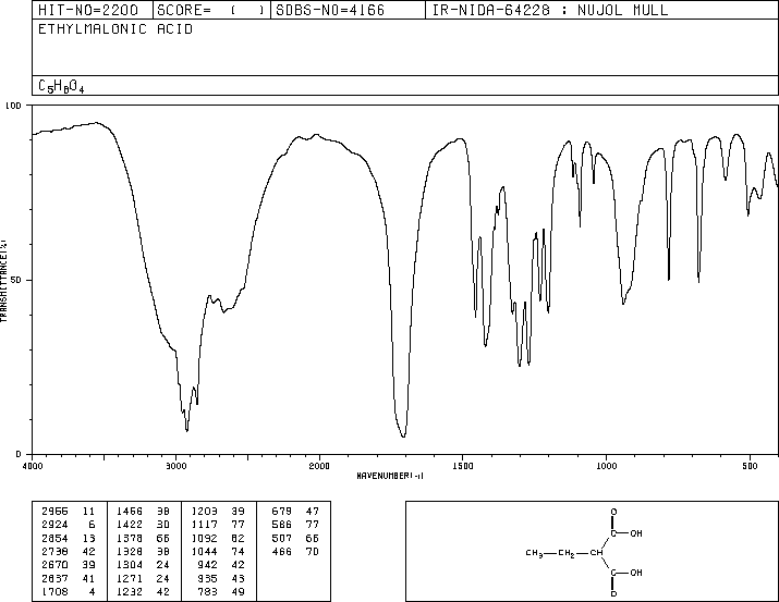 ETHYLMALONIC ACID(601-75-2) IR2