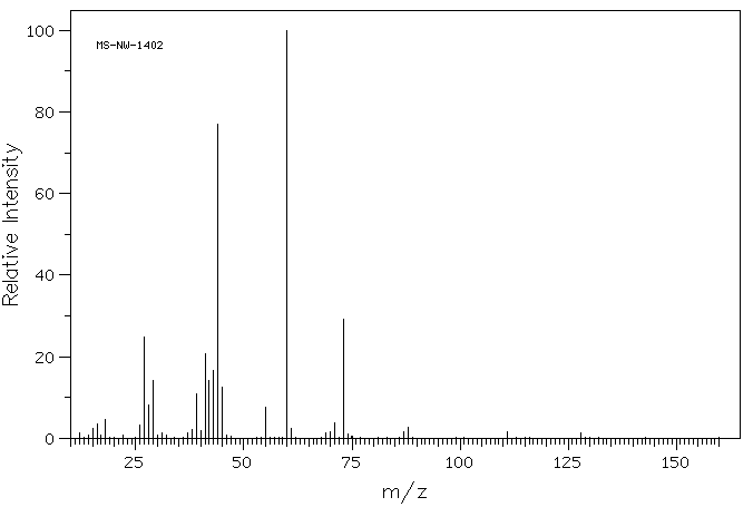ETHYLMALONIC ACID(601-75-2) IR2