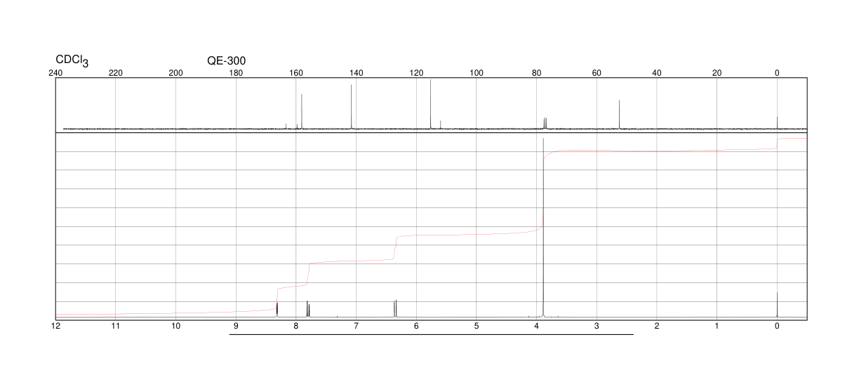 Methyl coumalate(6018-41-3) IR2