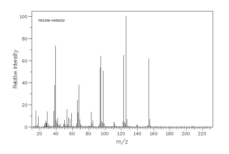 Methyl coumalate(6018-41-3) IR2