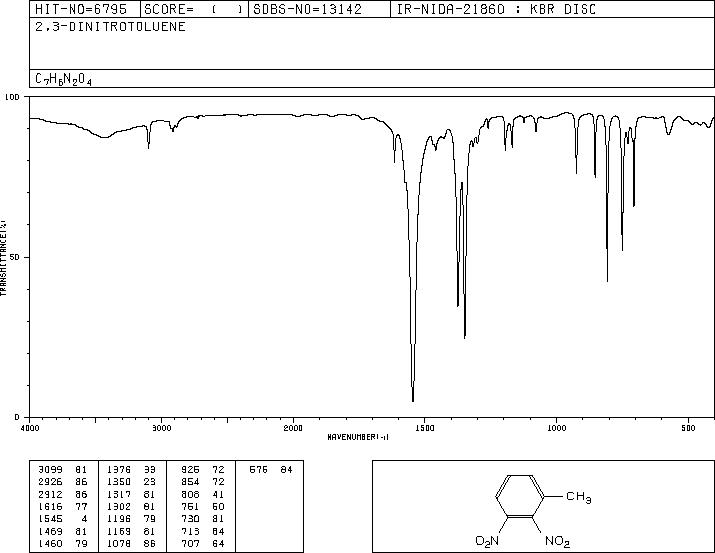 2,3-DINITROTOLUENE(602-01-7) <sup>1</sup>H NMR