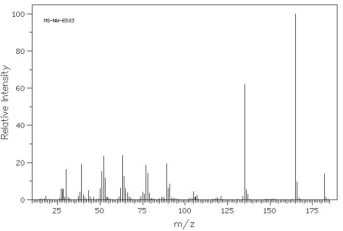 2,3-DINITROTOLUENE(602-01-7) <sup>1</sup>H NMR
