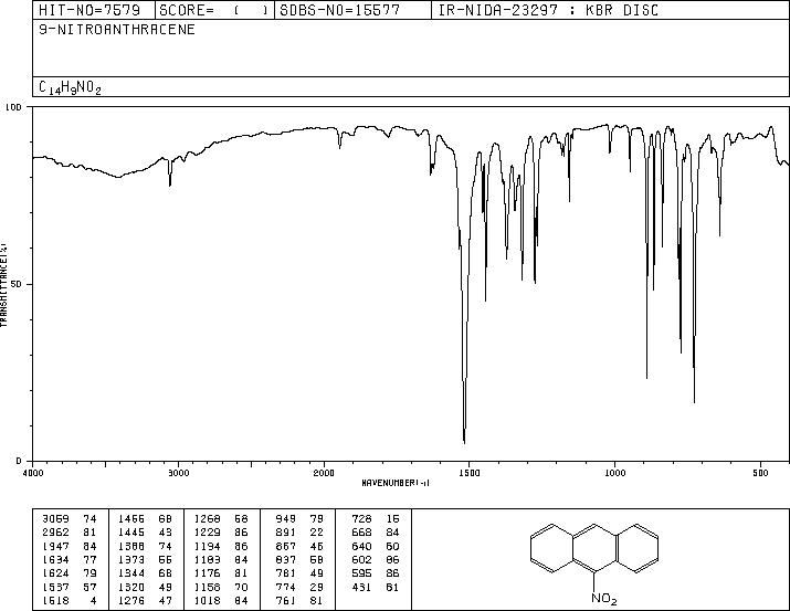 9-NITROANTHRACENE(602-60-8) MS