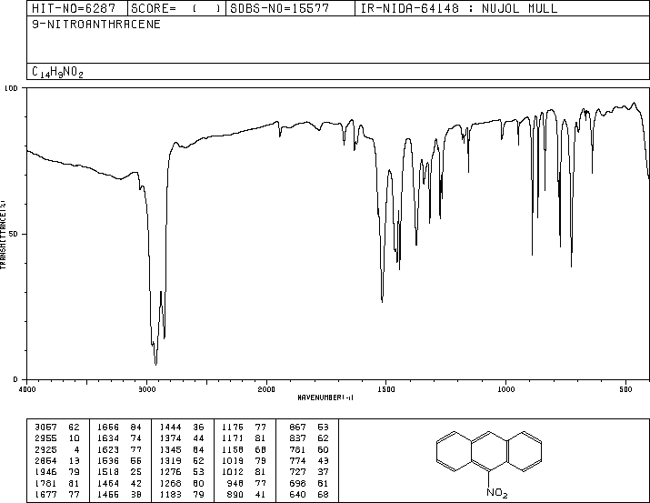 9-NITROANTHRACENE(602-60-8) MS