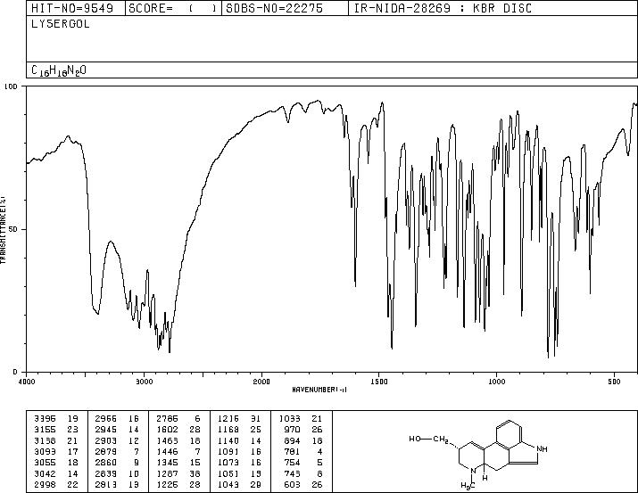 LYSERGOL(602-85-7) IR1
