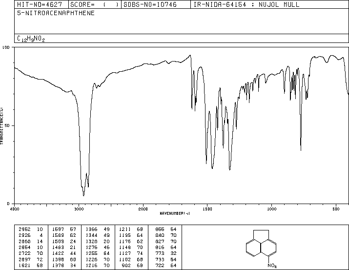 5-NITROACENAPHTHENE(602-87-9) MS
