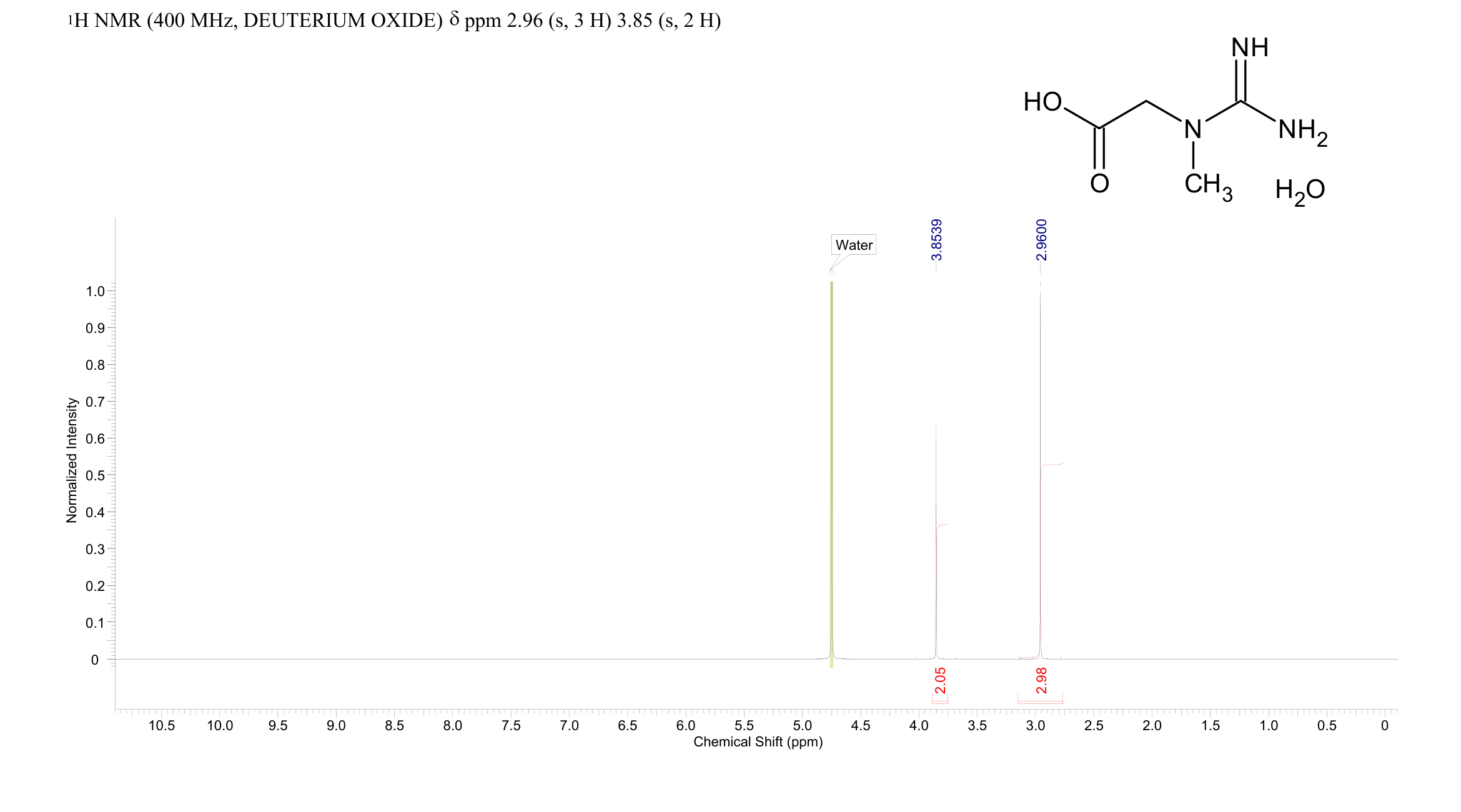 Creatine monohydrate(6020-87-7) MS