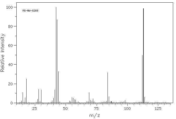 Creatine monohydrate(6020-87-7) MS