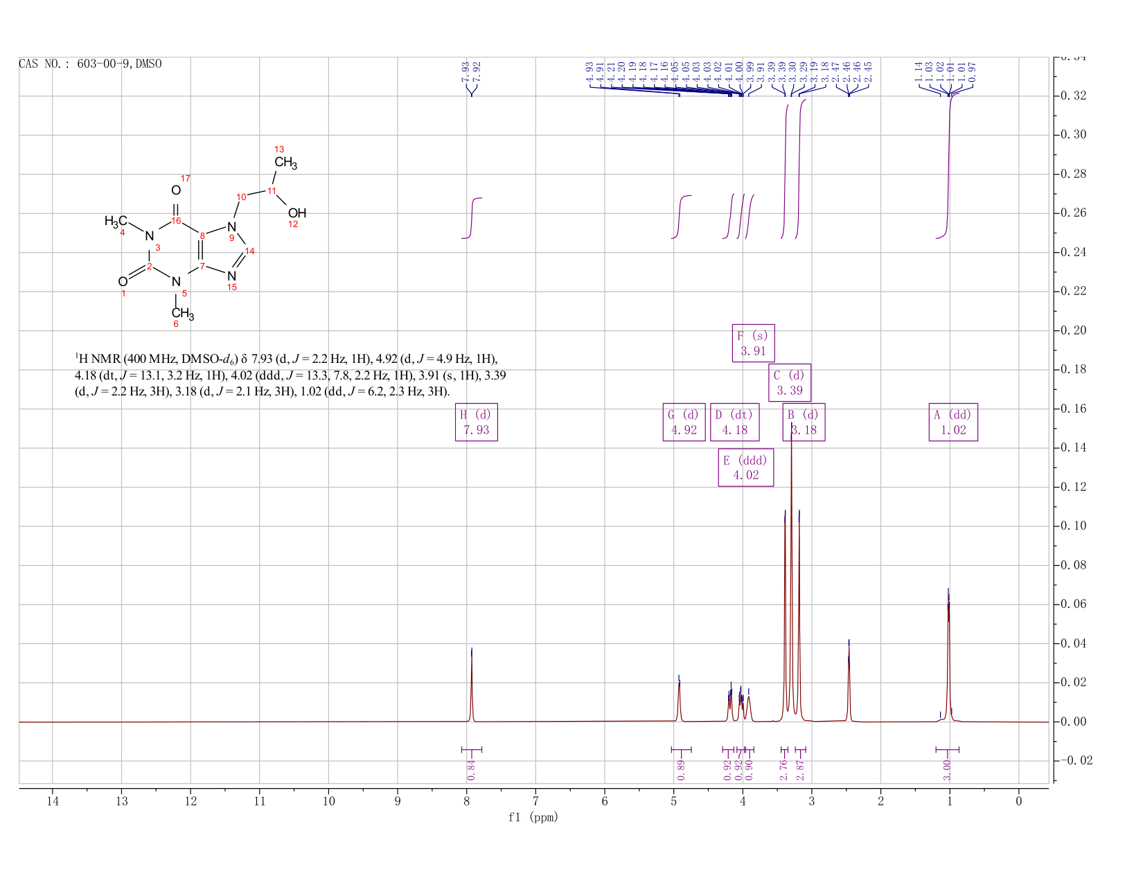 PROXYPHYLLINE(603-00-9) IR2