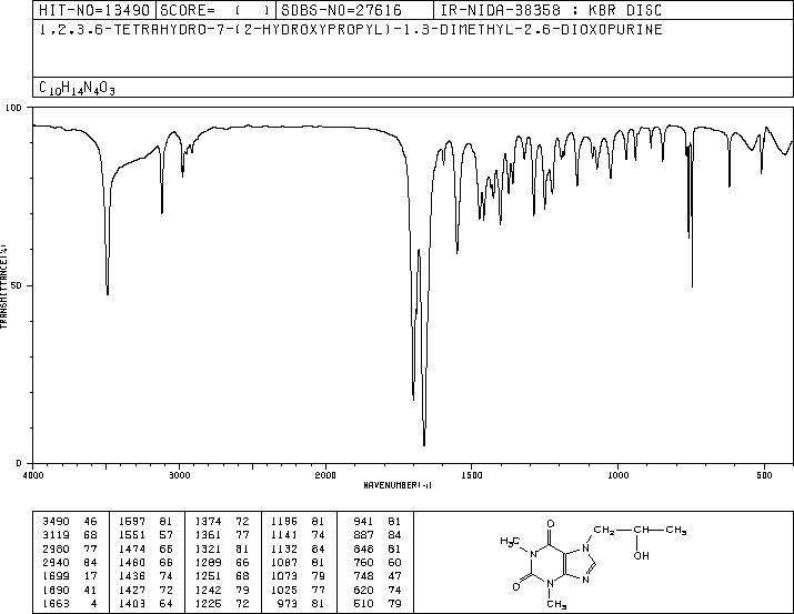 PROXYPHYLLINE(603-00-9) IR2