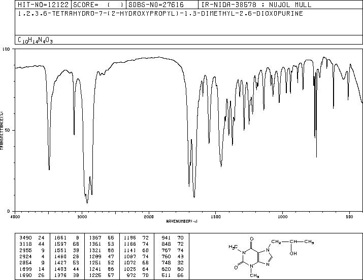 PROXYPHYLLINE(603-00-9) IR2