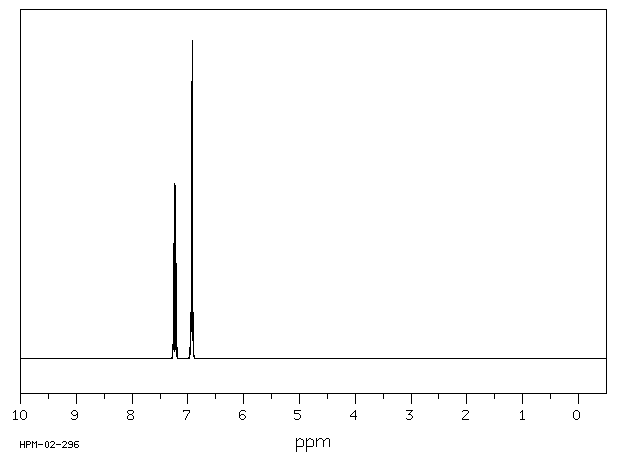 Triphenylphosphine(603-35-0) <sup>1</sup>H NMR
