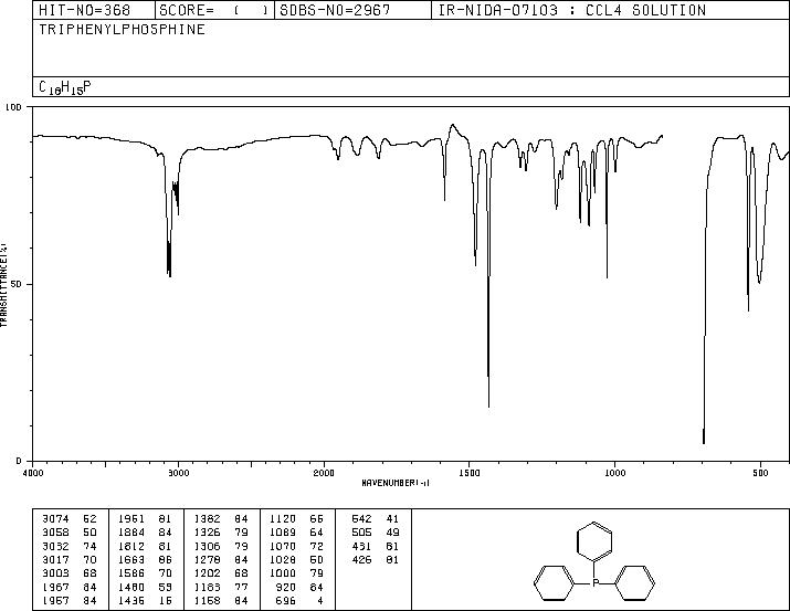 Triphenylphosphine(603-35-0) <sup>1</sup>H NMR