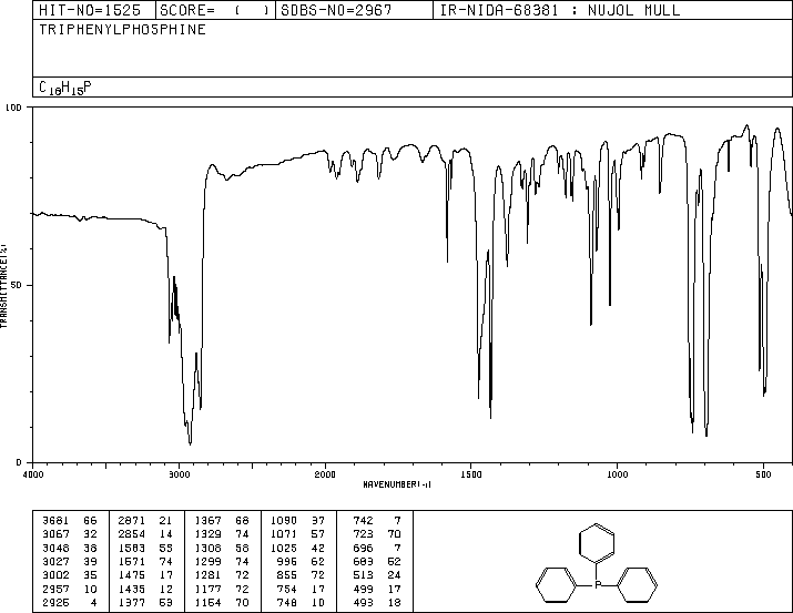 Triphenylphosphine(603-35-0) <sup>1</sup>H NMR