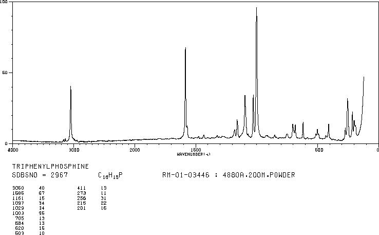 Triphenylphosphine(603-35-0) <sup>1</sup>H NMR