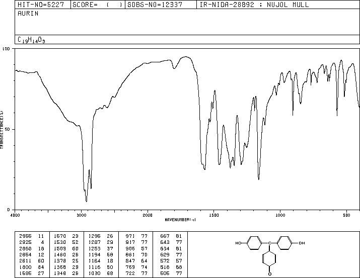 ROSOLIC ACID(603-45-2) MS