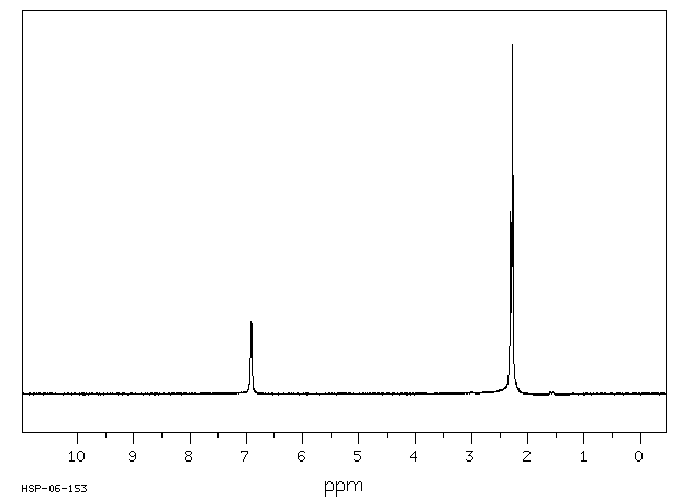 2-NITROMESITYLENE(603-71-4) <sup>1</sup>H NMR