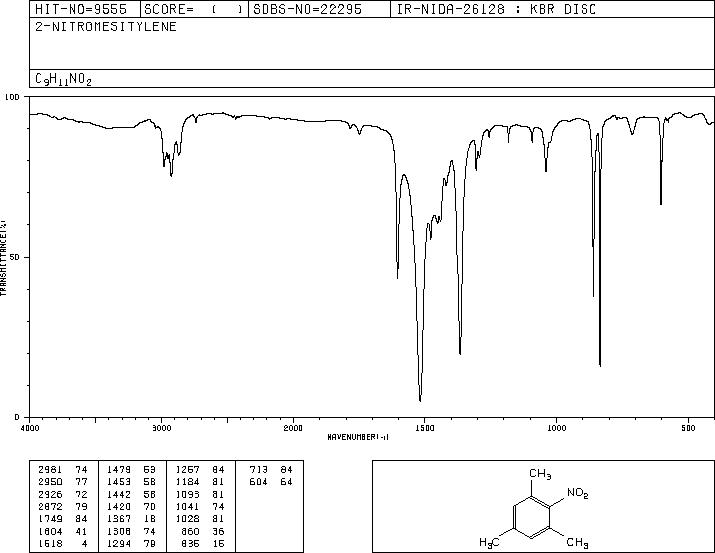 2-NITROMESITYLENE(603-71-4) <sup>1</sup>H NMR