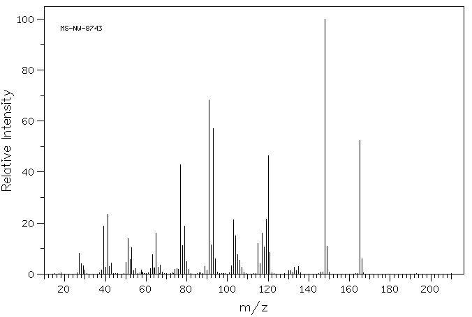 2-NITROMESITYLENE(603-71-4) <sup>1</sup>H NMR