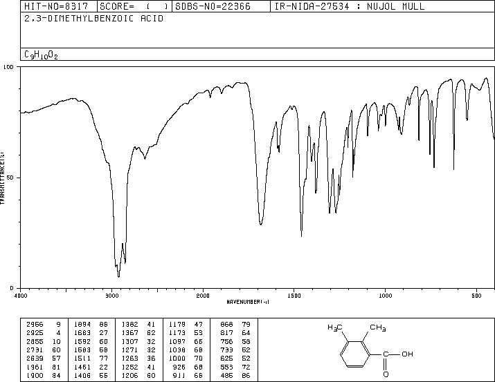 2,3-Dimethylbenzoic acid(603-79-2) MS