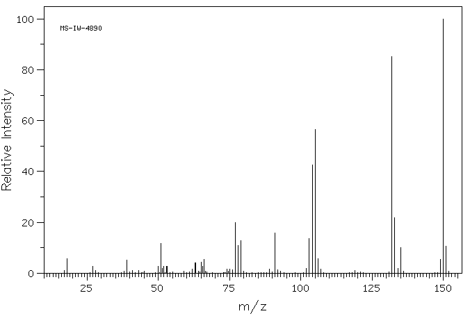 2,3-Dimethylbenzoic acid(603-79-2) MS