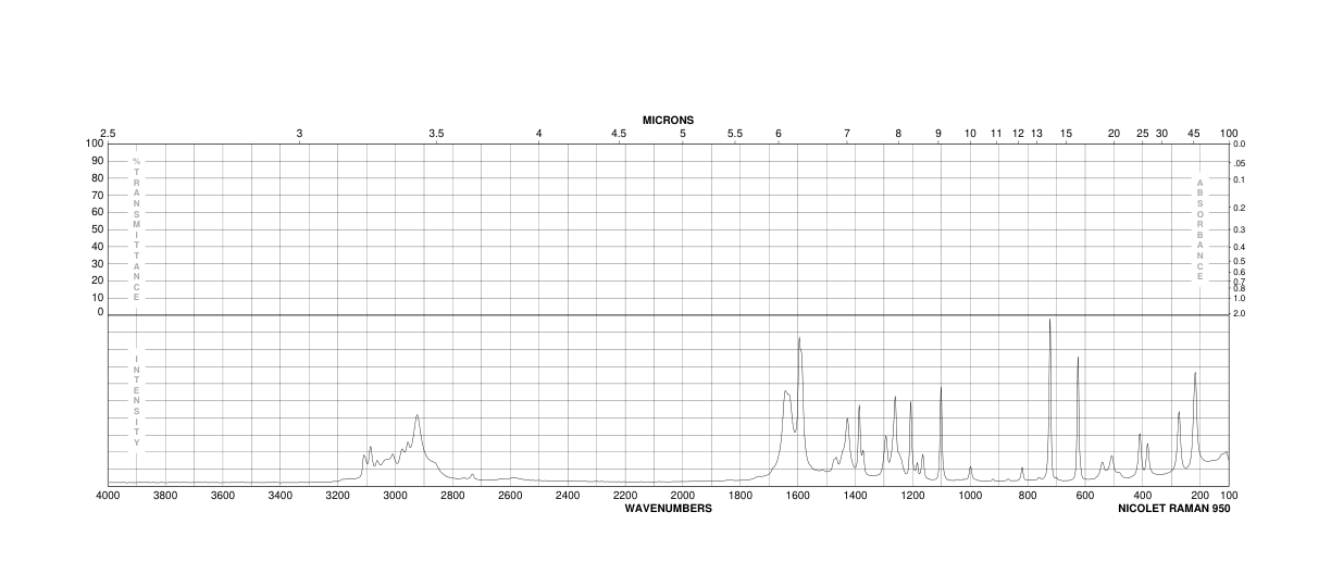 2,3-Dimethylbenzoic acid(603-79-2) MS