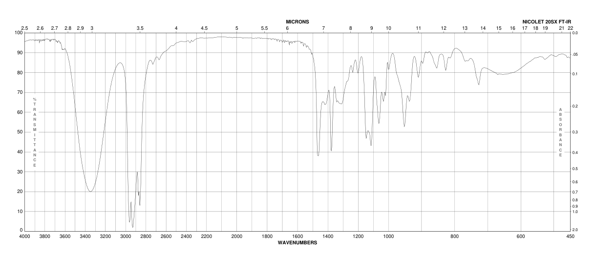 (S)-(+)-2-Heptanol(6033-23-4)FT-IR
