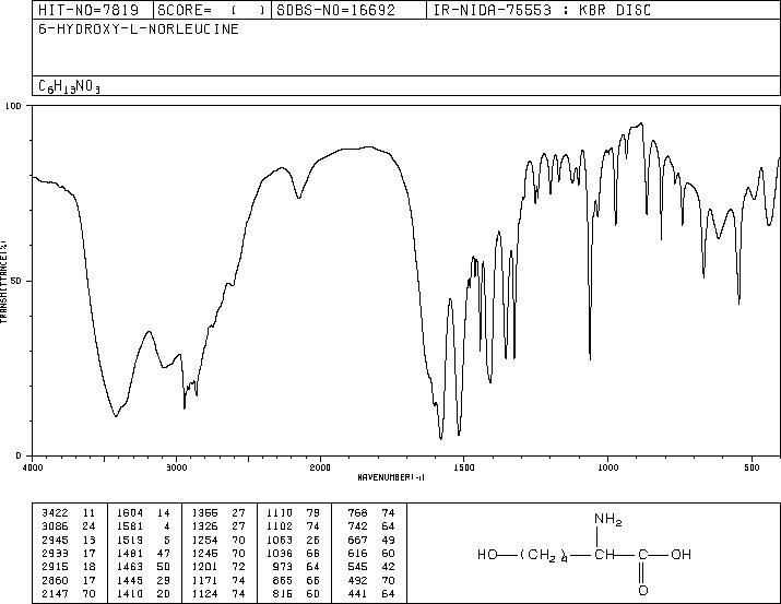L-6-HYDROXYNORLEUCINE(6033-32-5) MS