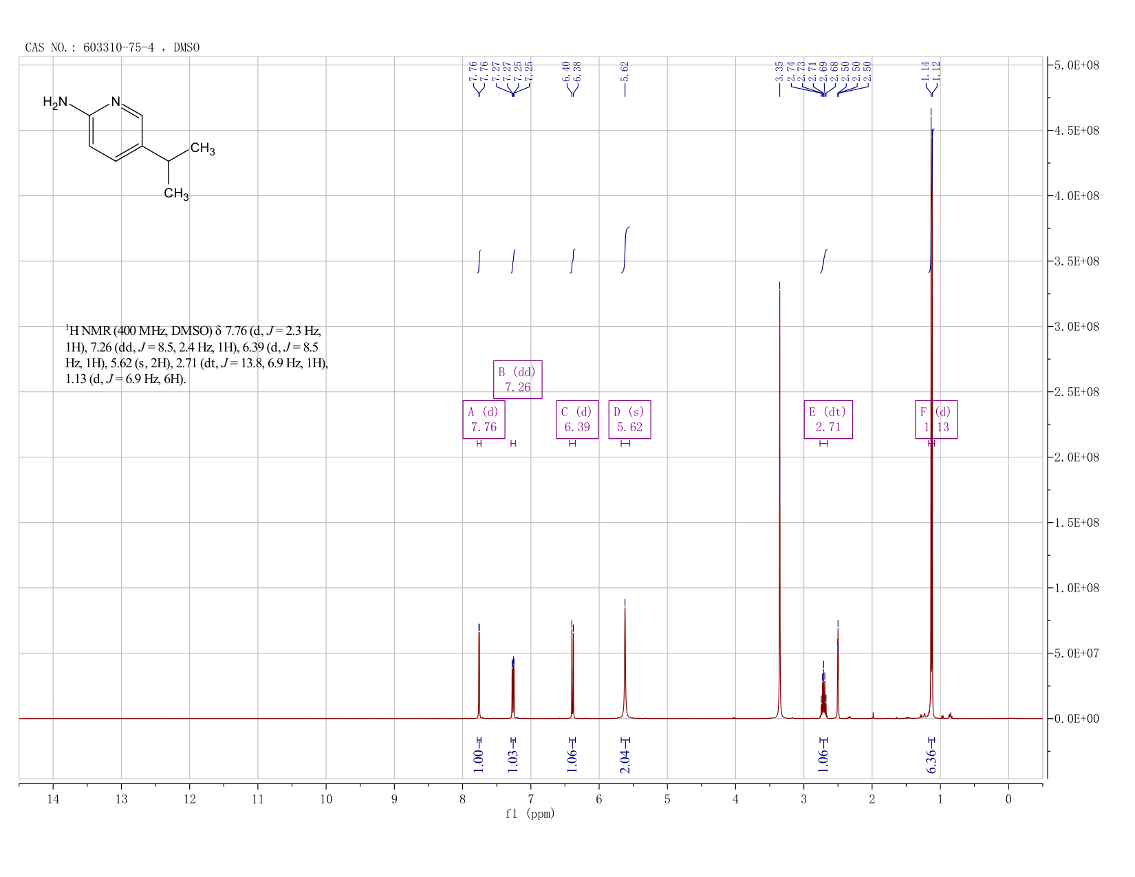 5-(1-Methylethyl)-2-pyridinamine(603310-75-4) <sup>1</sup>H NMR
