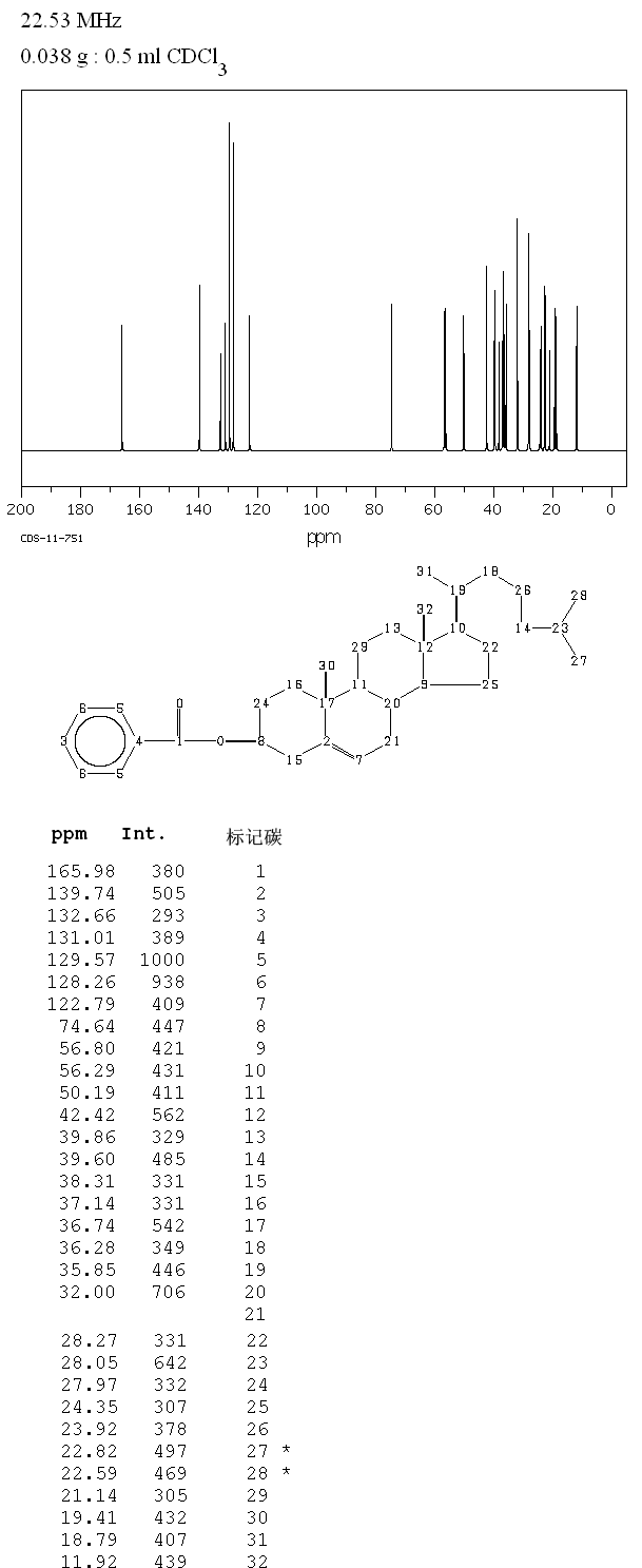 Cholesteryl benzoate(604-32-0) MS