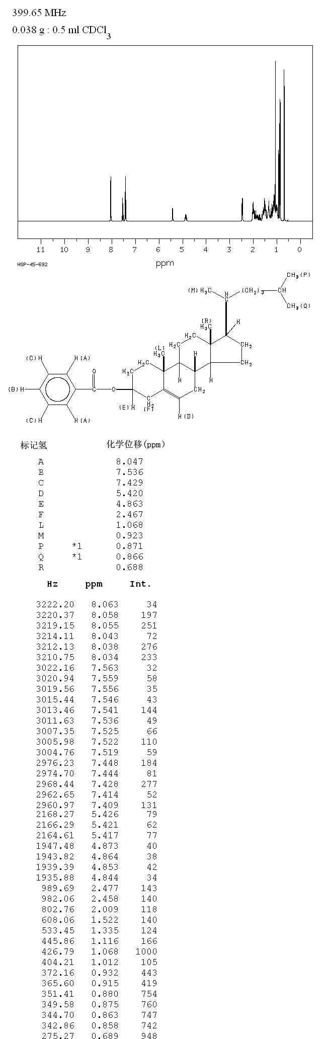 Cholesteryl benzoate(604-32-0) MS