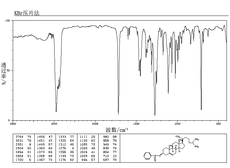 Cholesteryl benzoate(604-32-0) MS