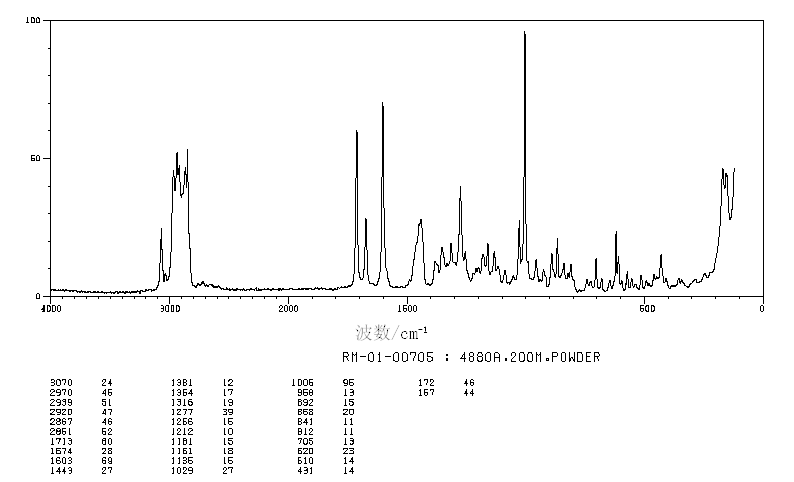Cholesteryl benzoate(604-32-0) MS