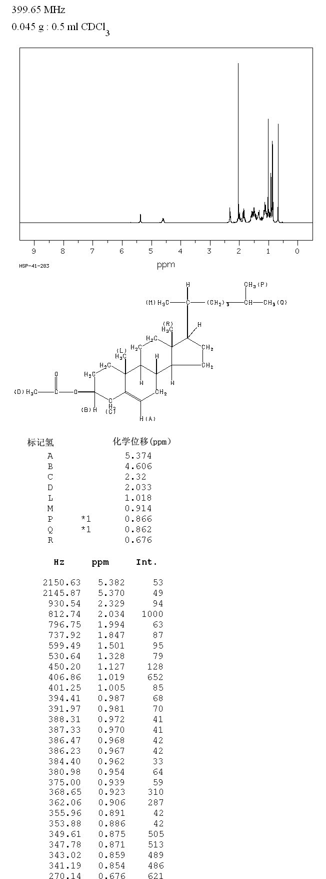 Cholesteryl acetate(604-35-3) <sup>1</sup>H NMR