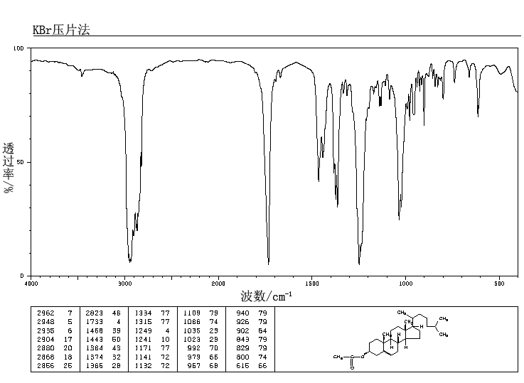 Cholesteryl acetate(604-35-3) <sup>1</sup>H NMR