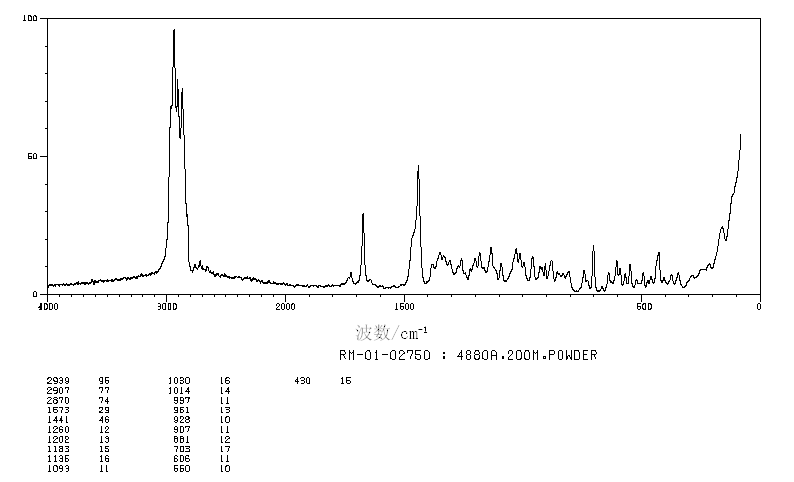 Cholesteryl acetate(604-35-3) <sup>1</sup>H NMR