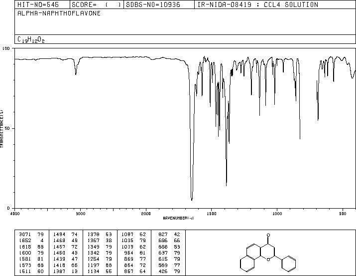 α-Naphthoflavone(604-59-1) IR1