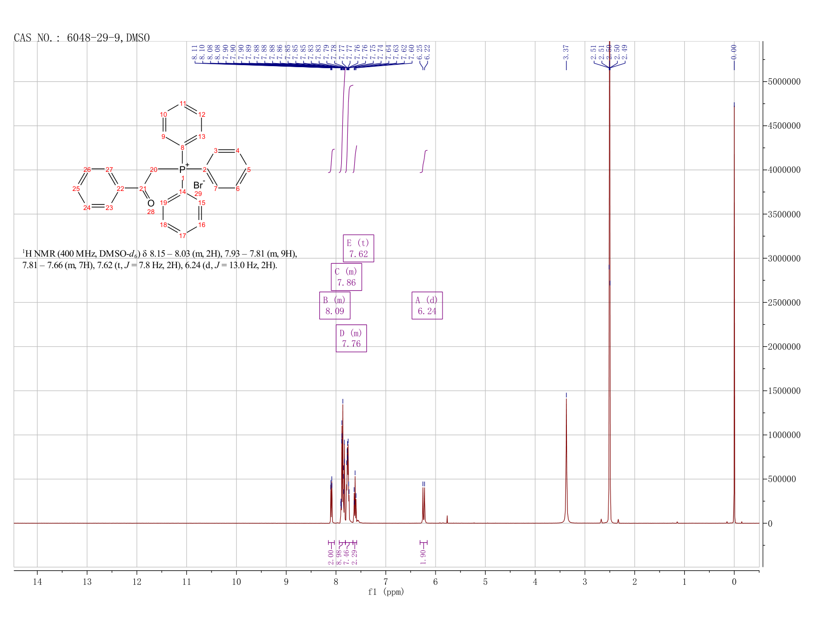 PHENACYLTRIPHENYLPHOSPHONIUM BROMIDE(6048-29-9) Raman