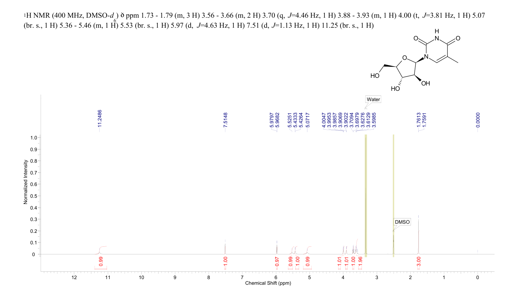 圖譜