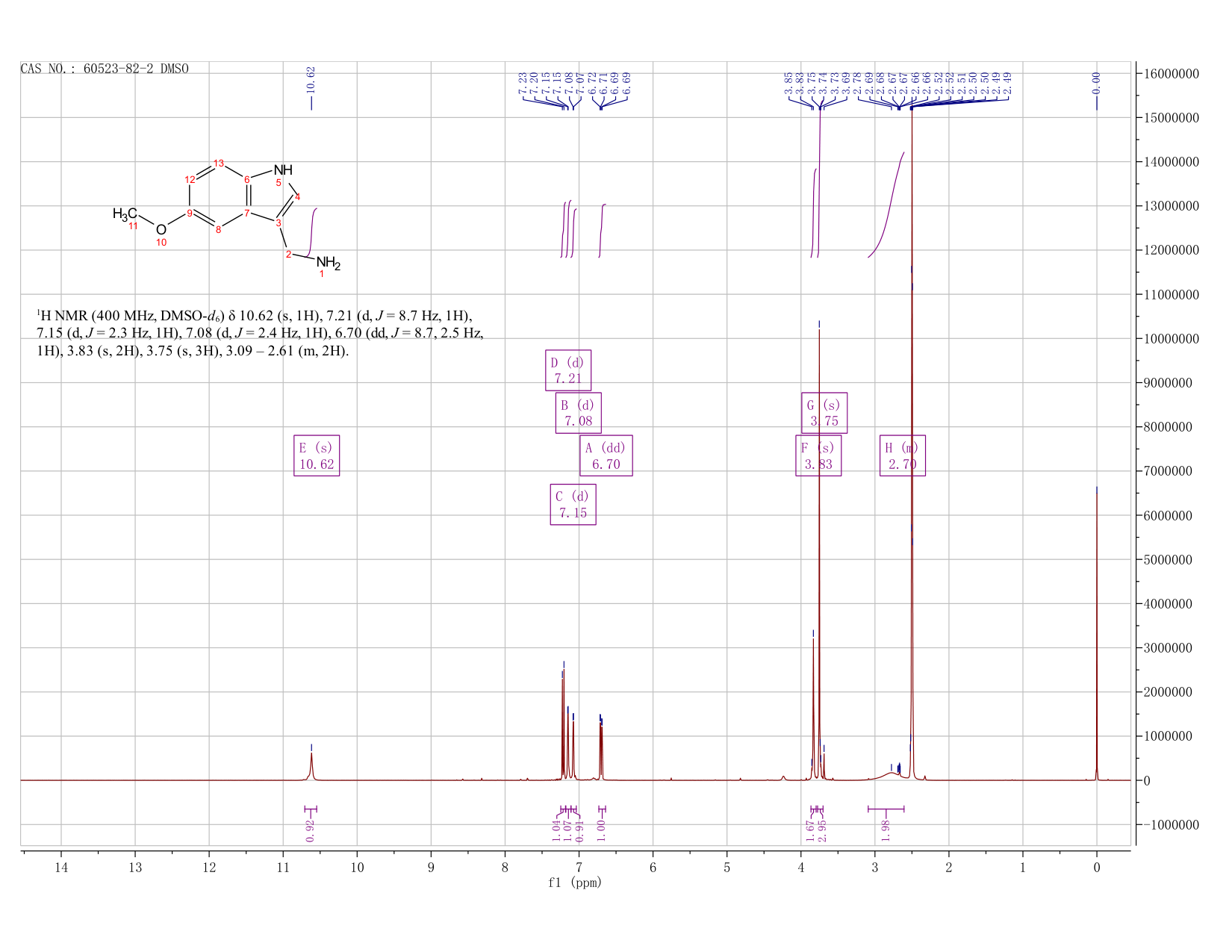 5-Methoxy-1H-indol-3-methylamine(60523-82-2) <sup>1</sup>H NMR