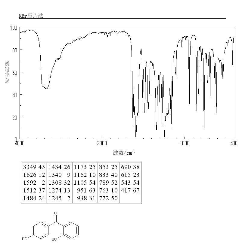 2,4'-DIHYDROXYBENZOPHENONE(606-12-2) <sup>13</sup>C NMR