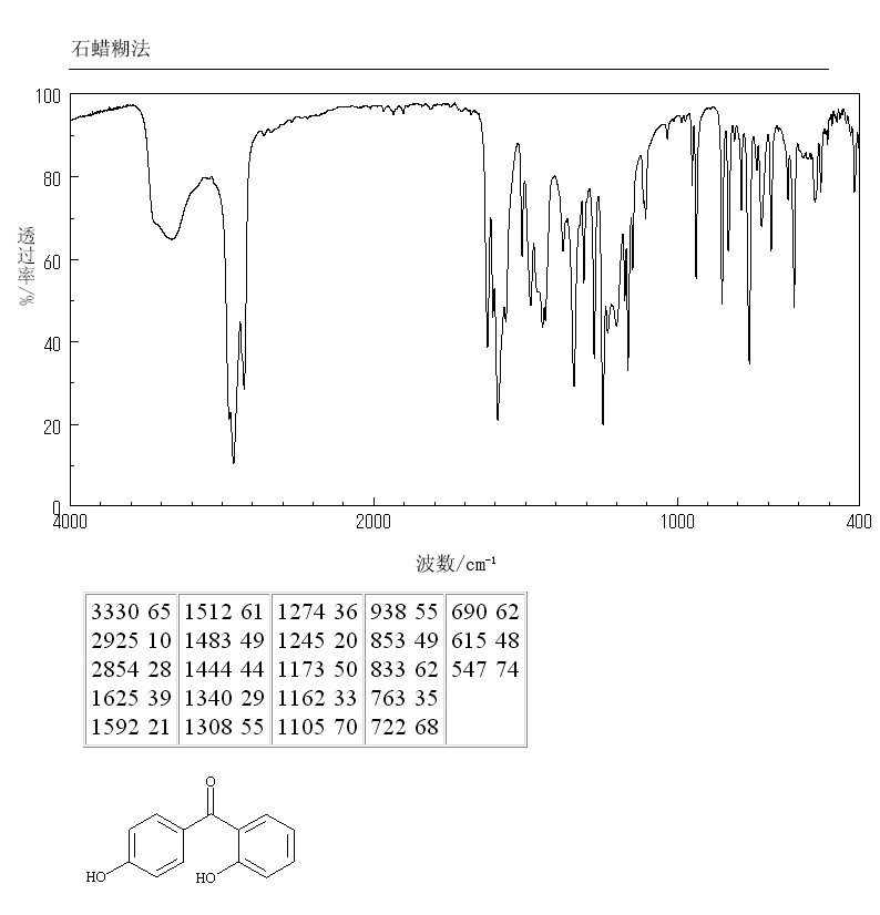 2,4'-DIHYDROXYBENZOPHENONE(606-12-2) <sup>13</sup>C NMR