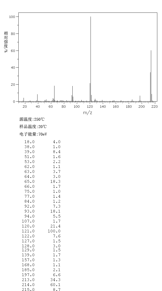2,4'-DIHYDROXYBENZOPHENONE(606-12-2) <sup>13</sup>C NMR