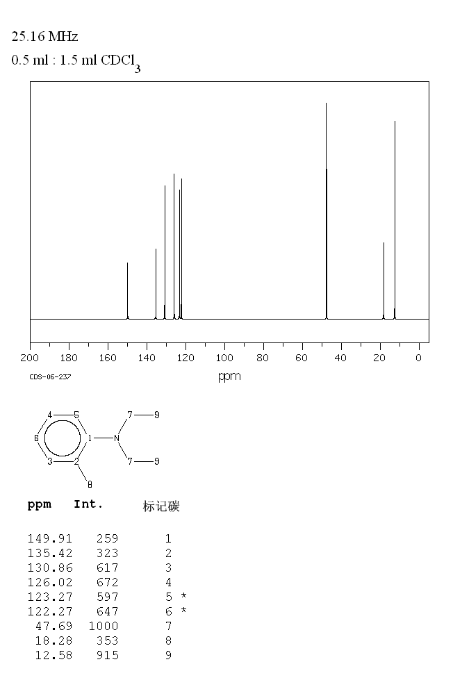 N,N-DIETHYL-O-TOLUIDINE(606-46-2) MS