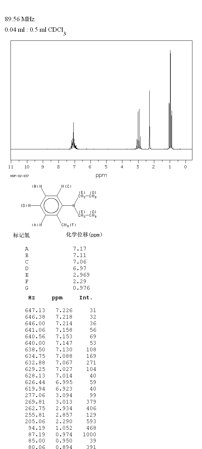 N,N-DIETHYL-O-TOLUIDINE(606-46-2) MS