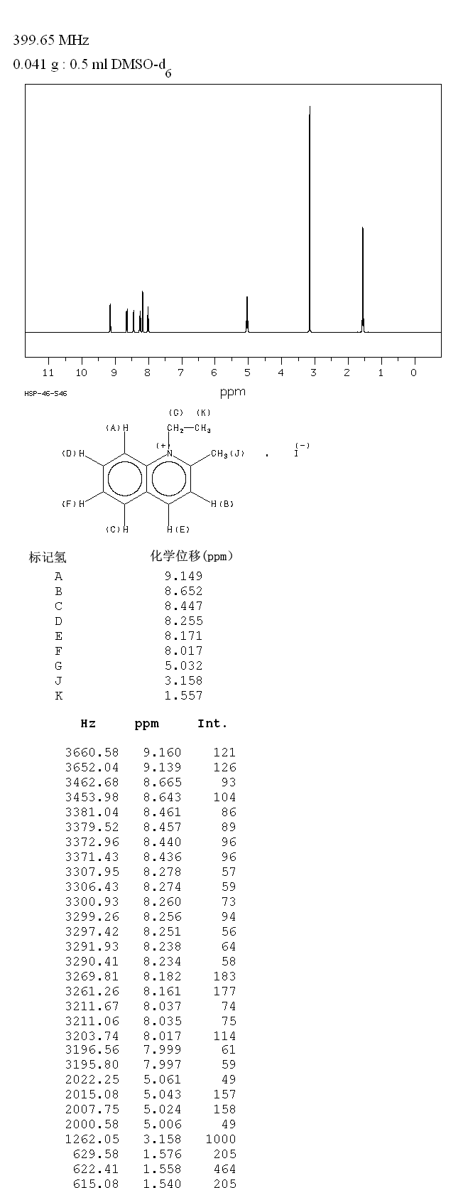 1-ETHYLQUINALDINIUM IODIDE(606-55-3) <sup>1</sup>H NMR