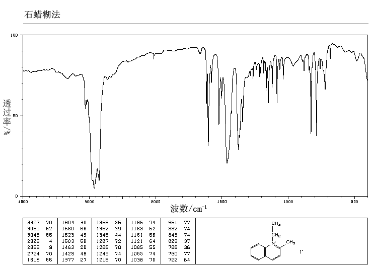 1-ETHYLQUINALDINIUM IODIDE(606-55-3) <sup>1</sup>H NMR