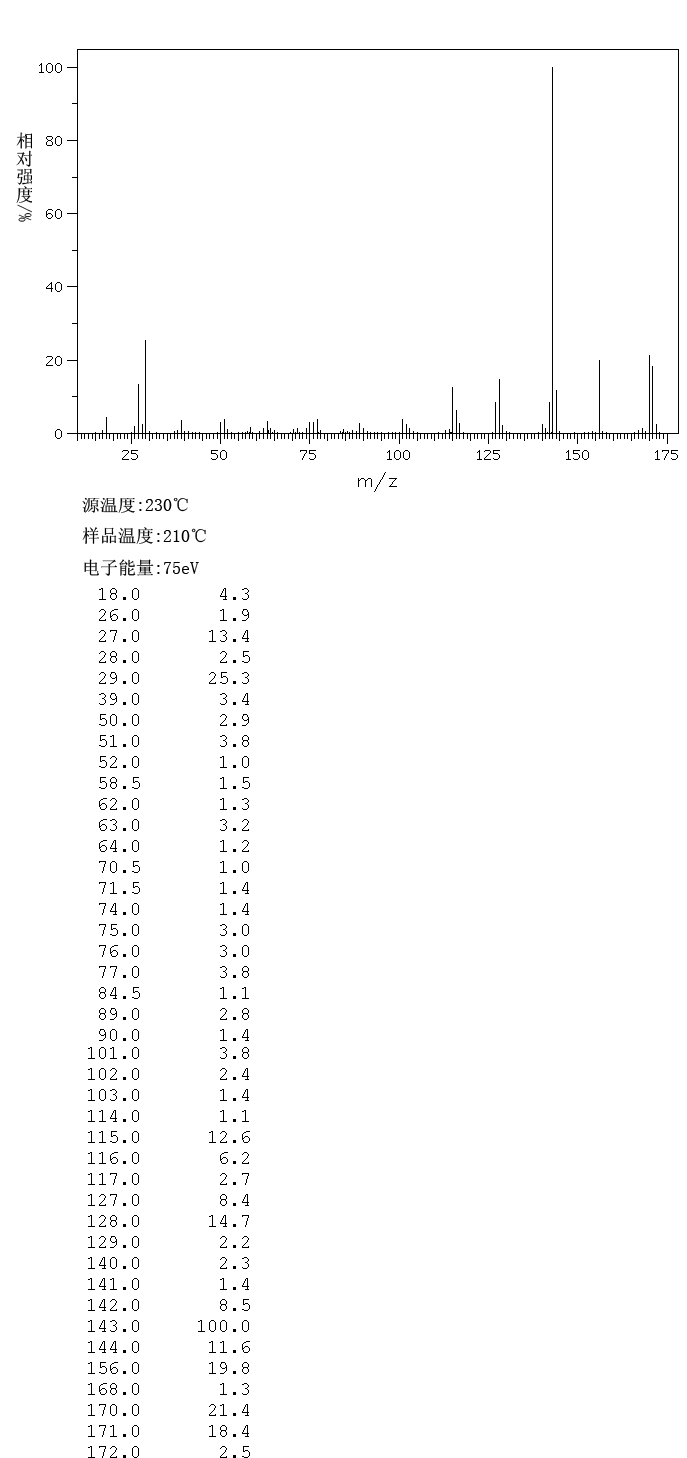 1-ETHYLQUINALDINIUM IODIDE(606-55-3) <sup>1</sup>H NMR